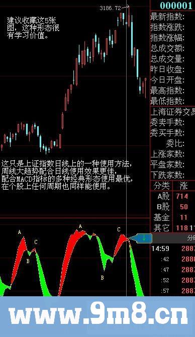 浪中有浪-（股市那些你不知道的秘密）FNC格式