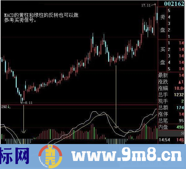 狂人MACD指标-FNC格式无时间限制