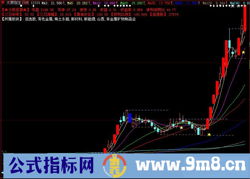 太极至尊 首发自用指标（主图 源码 FNC格式 有未来 贴图）