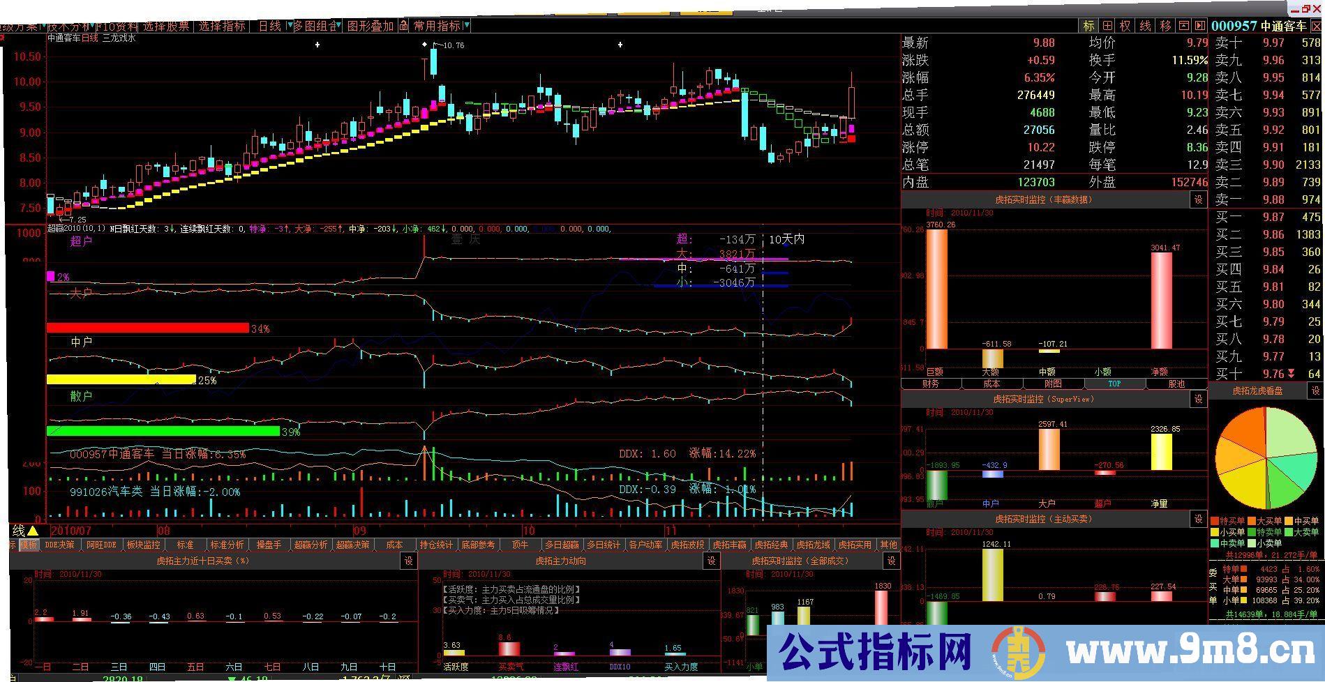 超赢2010（L2收费版本 日期参数可调 副图 贴图）