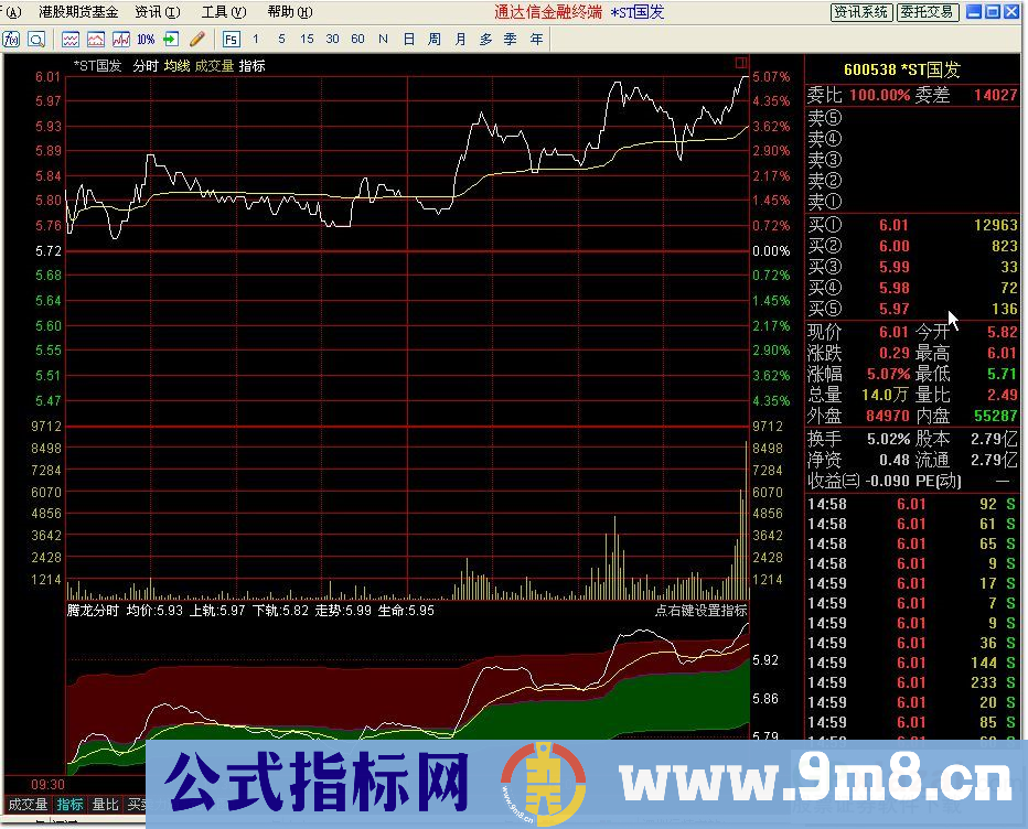 腾龙分时（通达信分时指标 源码）