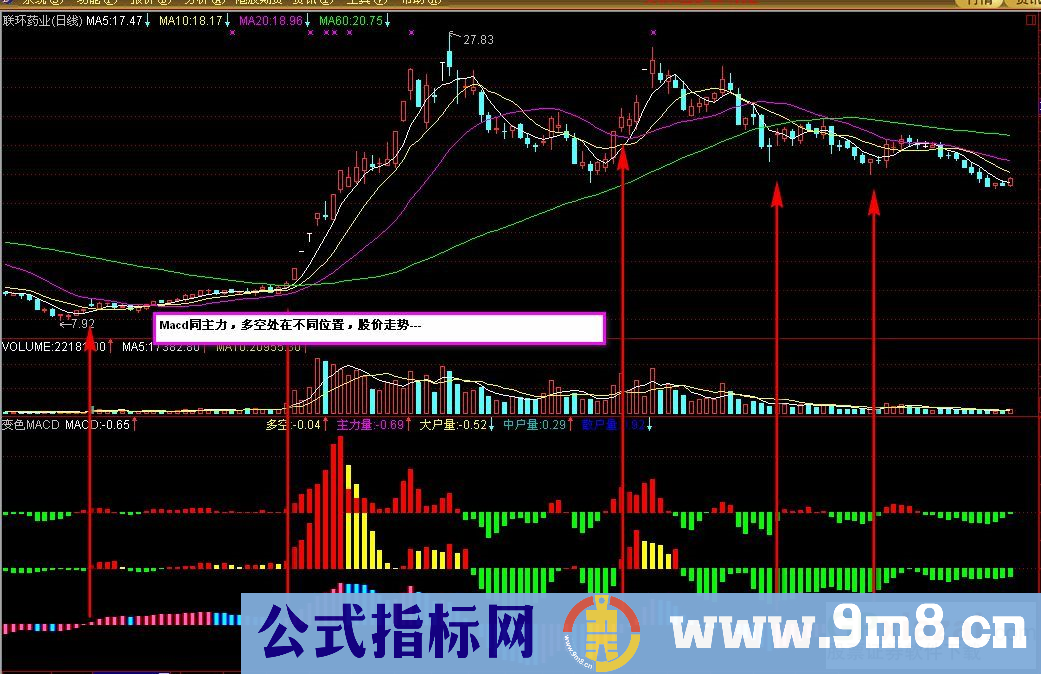 多头大涨（副图 九毛八公式指标网）