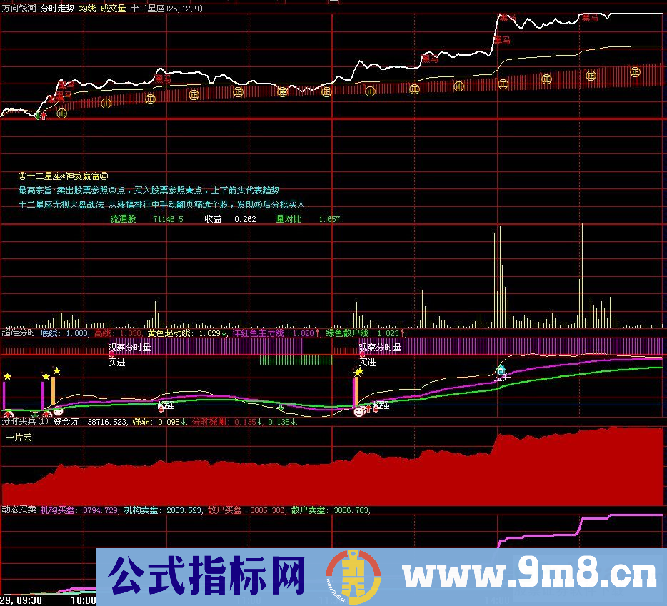 超准分时－与分时秘密非常相近的指标（副图 源码 帖图）