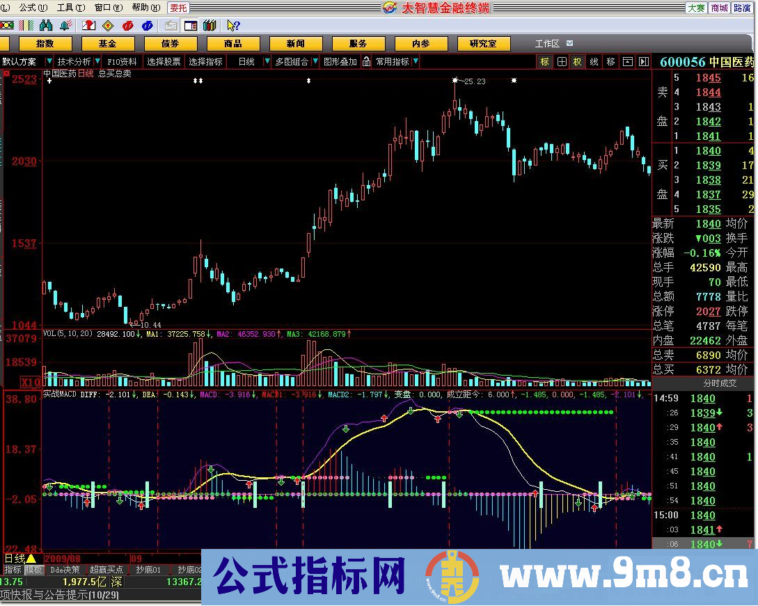 实战MACD－副图 源码 帖图