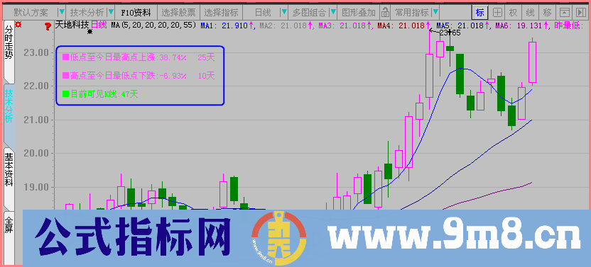 记录历史涨跌幅和时间(源码+图片)