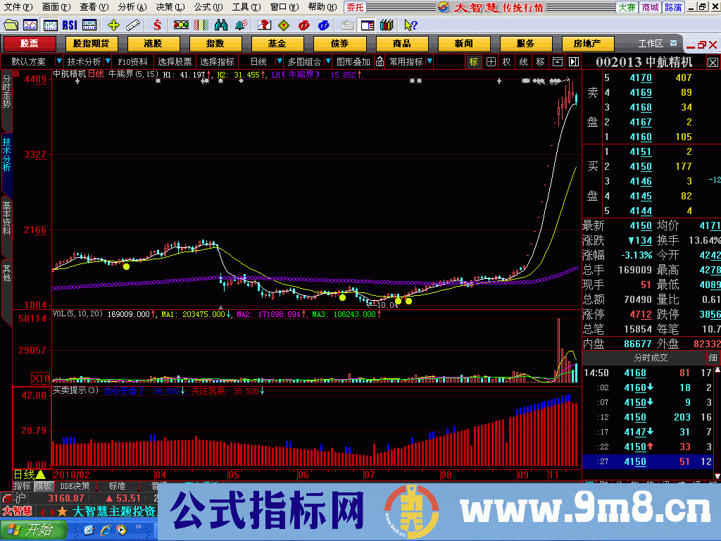 当心变盘了（副图 源码 说明用法）