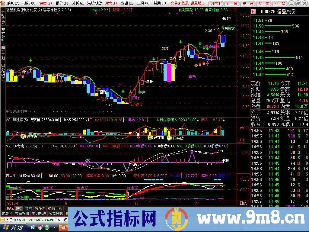 金点百分百：运筹帷幄主图指标