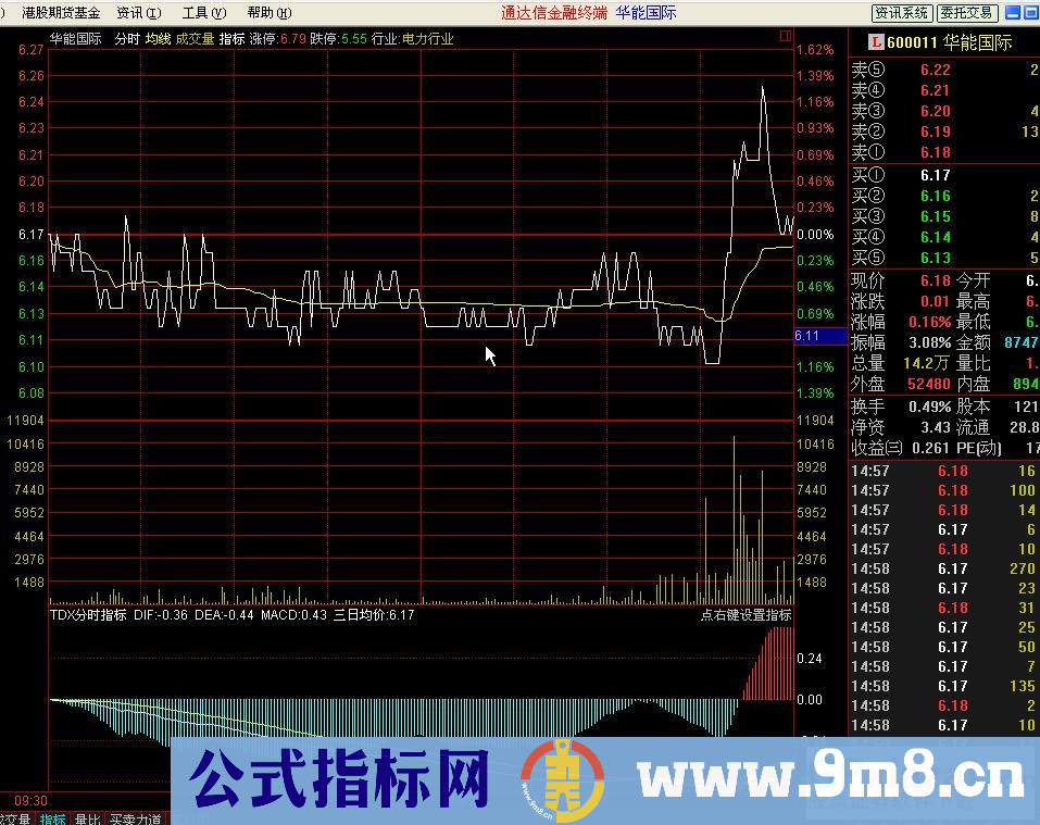 TDX分时指标