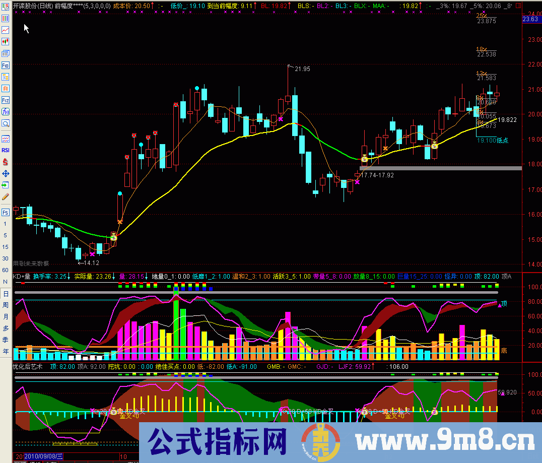 MACD+KD 研判提示！赢利更轻松（源码 副图 贴图）