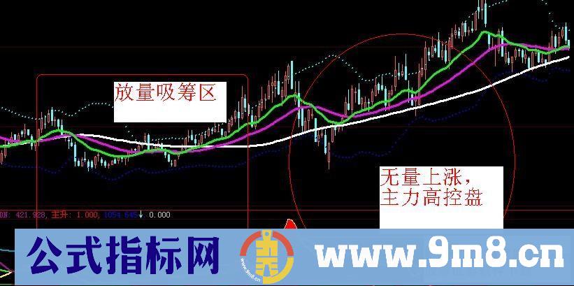 量MACD－有量才有价(副图 源码 帖图)