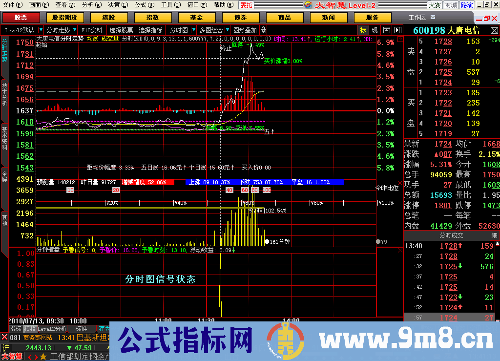 《大智慧分时图公式实施预警一例》附预警公式（分时图选股及预警 分时图预警 分时预警）