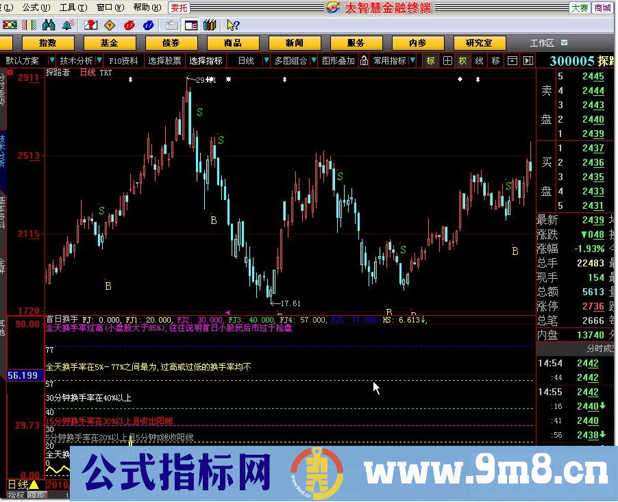 新股首日换手率（副图 源码 帖图）