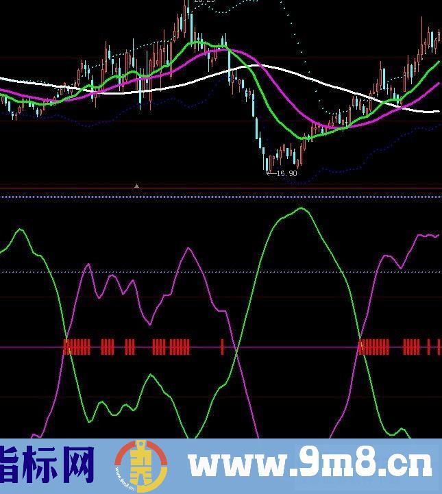 原创重磅波段指标财运亨通(源码、贴图、只为祈求佛祖满足我一个心愿)