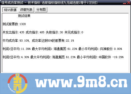 最新九龙峰选股公式 90%以上成功率(补发预警公式)