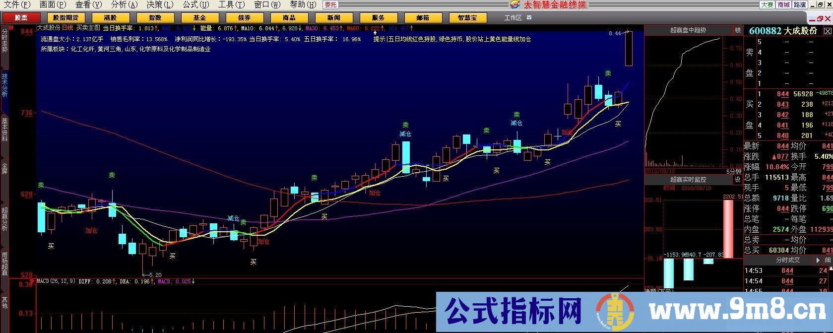 波段买卖－（主图 压缩件 加密无限时 帖图）