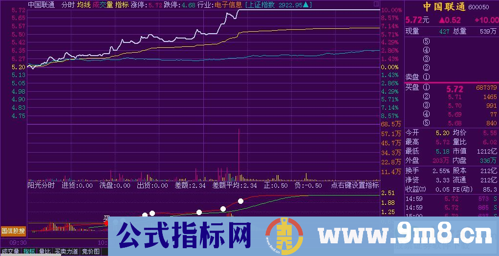 阳光私募分时（分时副图指标+无密码使用期到20121214 +帖图）