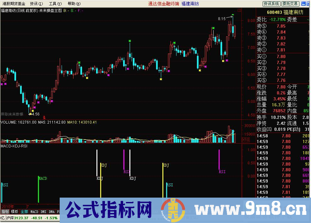 MACD-KDJ-RSI副图（通达信版本 源码）