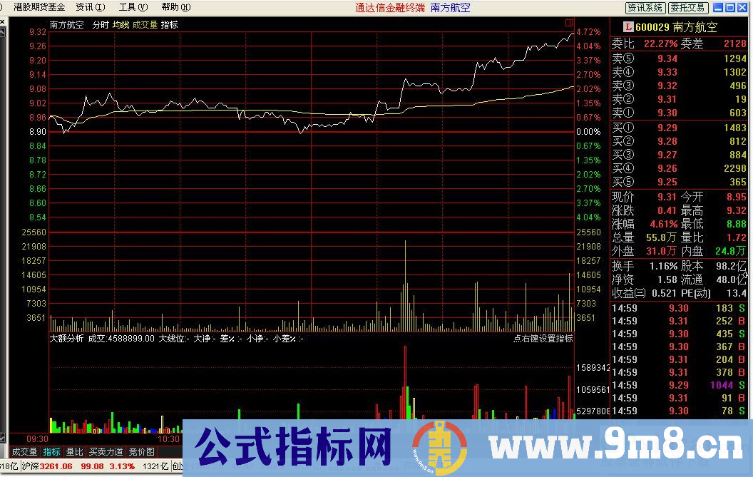 大额分析-通达信分时指标