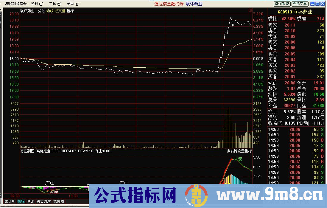 通达信有庄副图（有庄控盘 无庄控盘 有庄 买底 分时指标）