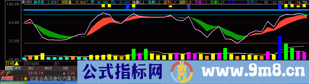 量+KDJ（源码 副图）