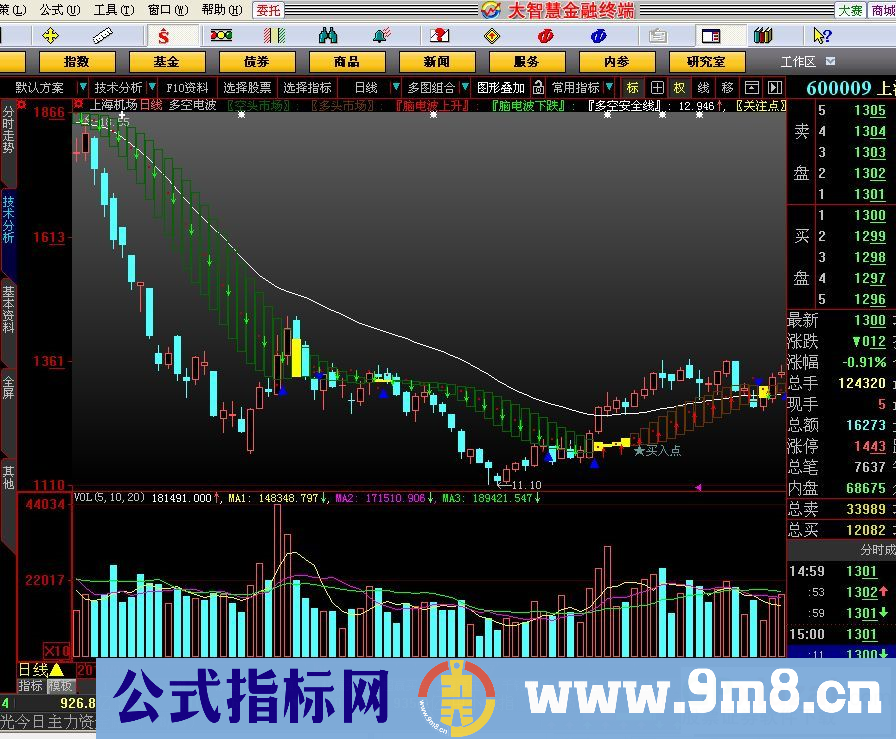 沙龙曼蛇又名多空电波（大牛股就这样被抓住）