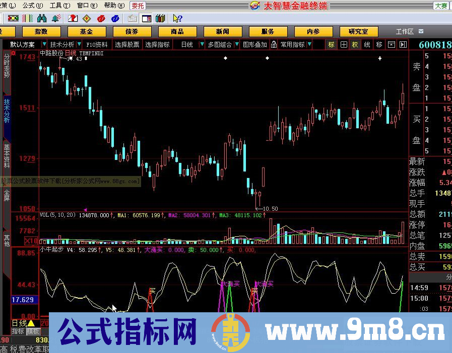 小牛起步（抄底公式 源码）