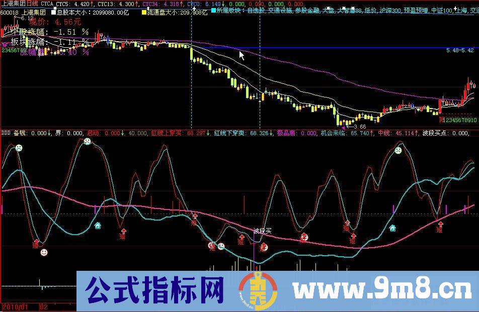 庄家小股民（大智慧收费版 副图指标 九毛八公式指标网）