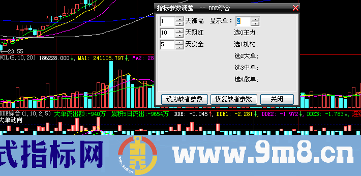 仅用一个指标(免费通用),就能自动切换特大中小单分类数据—DDE数据综合应用