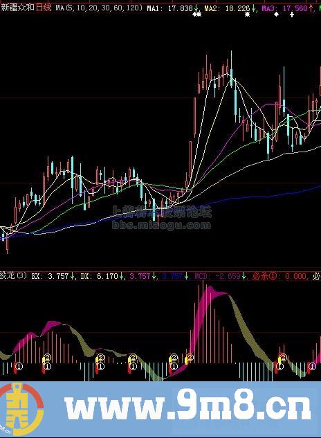 伏股龙（必杀）-指标公式源码（副图）