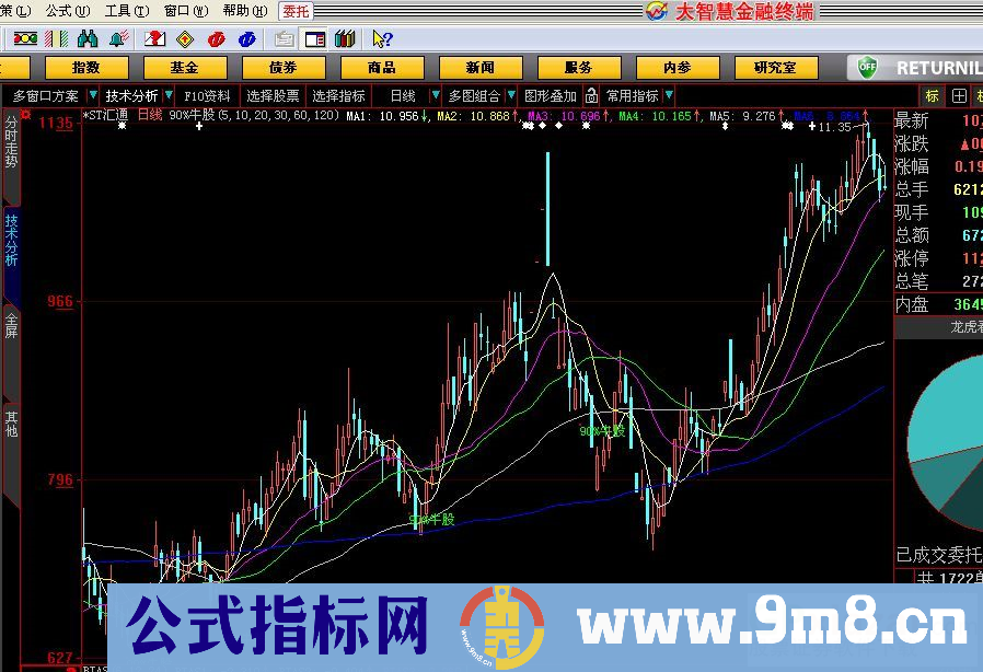 90%牛股—（所有人看了都会笑的指标，破常规思索，无未来。源码）