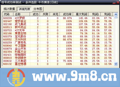 牛市搏傻（选股公式 通用源码）