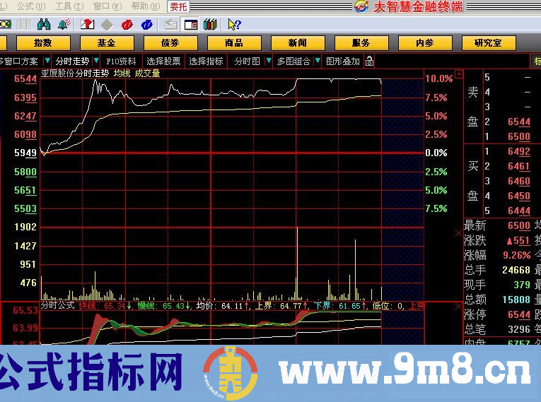 免费分时公式