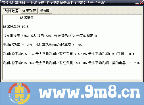 【指甲盖】追涨 成功率93.4%