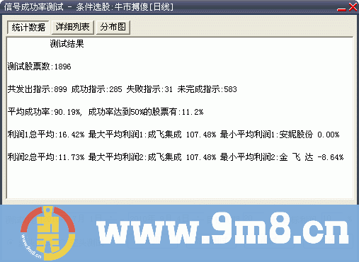 牛市搏傻2  (选股公式 通用源码)