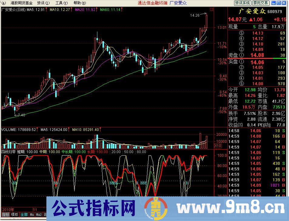 四线归零 通达信公式