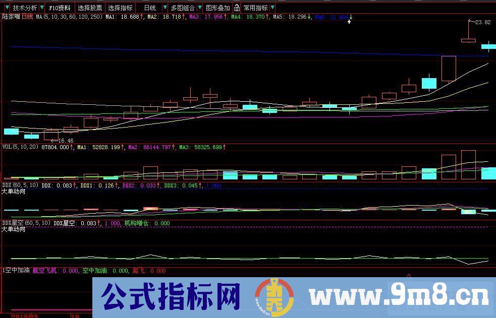 空中加油简化版源码（副图加选股）