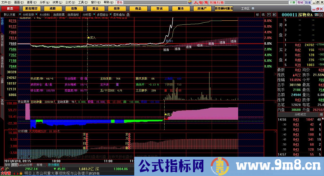 主力扫盘分时源码（源码、贴图）