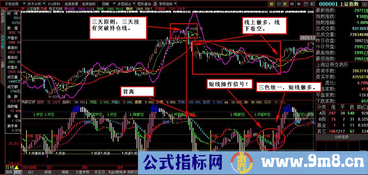 赚到100万的主副图系统【主图、副图 、说明、FNC、加密不限时 贴图】