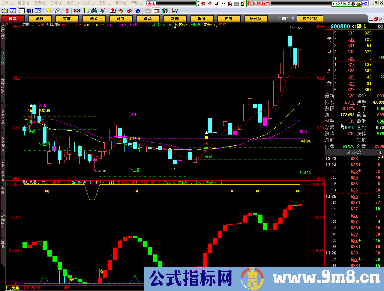 猎庄利器（源码 副图 贴图）