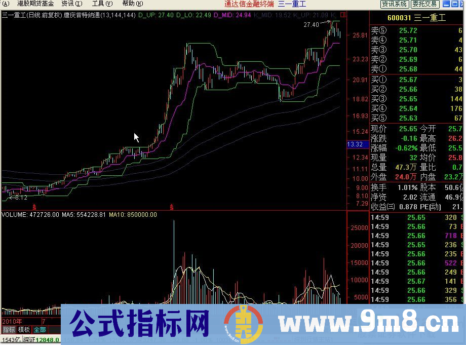 通达信公式