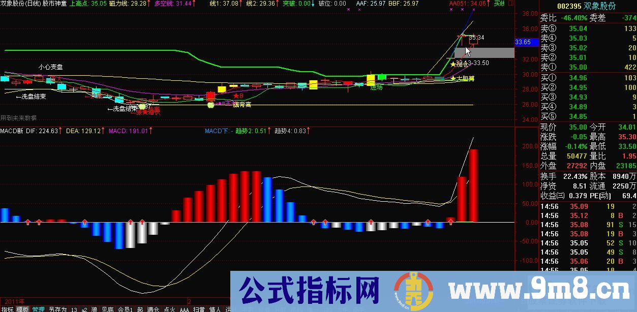 通信达MACD新趋势买入提示附图（源码 副图 贴图）