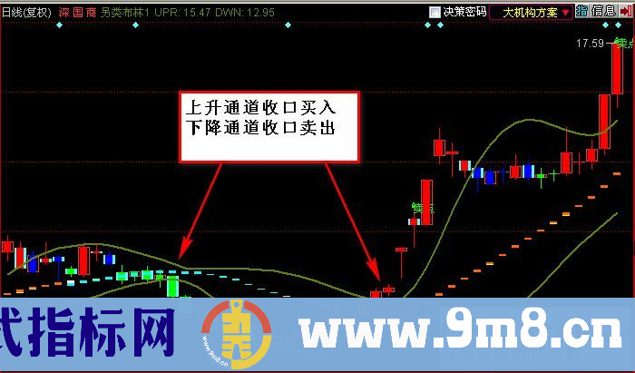 应网友的要求上传新改编的【另类布林2】(主图、源码、贴图），大智慧、通达信。