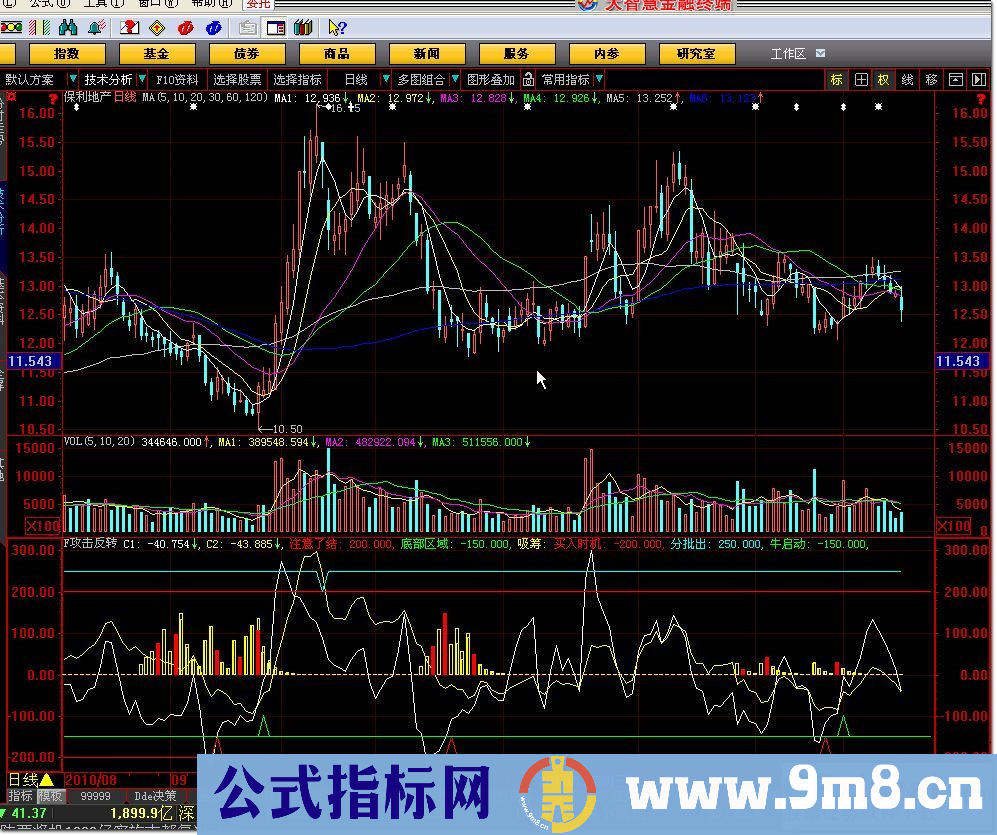 类似攻击反转指标很不错，有使用经验