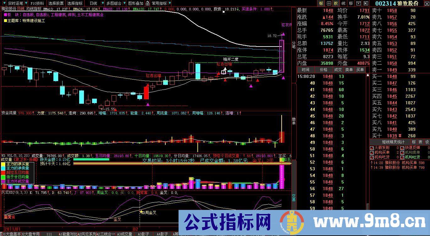 大智慧135均线主图