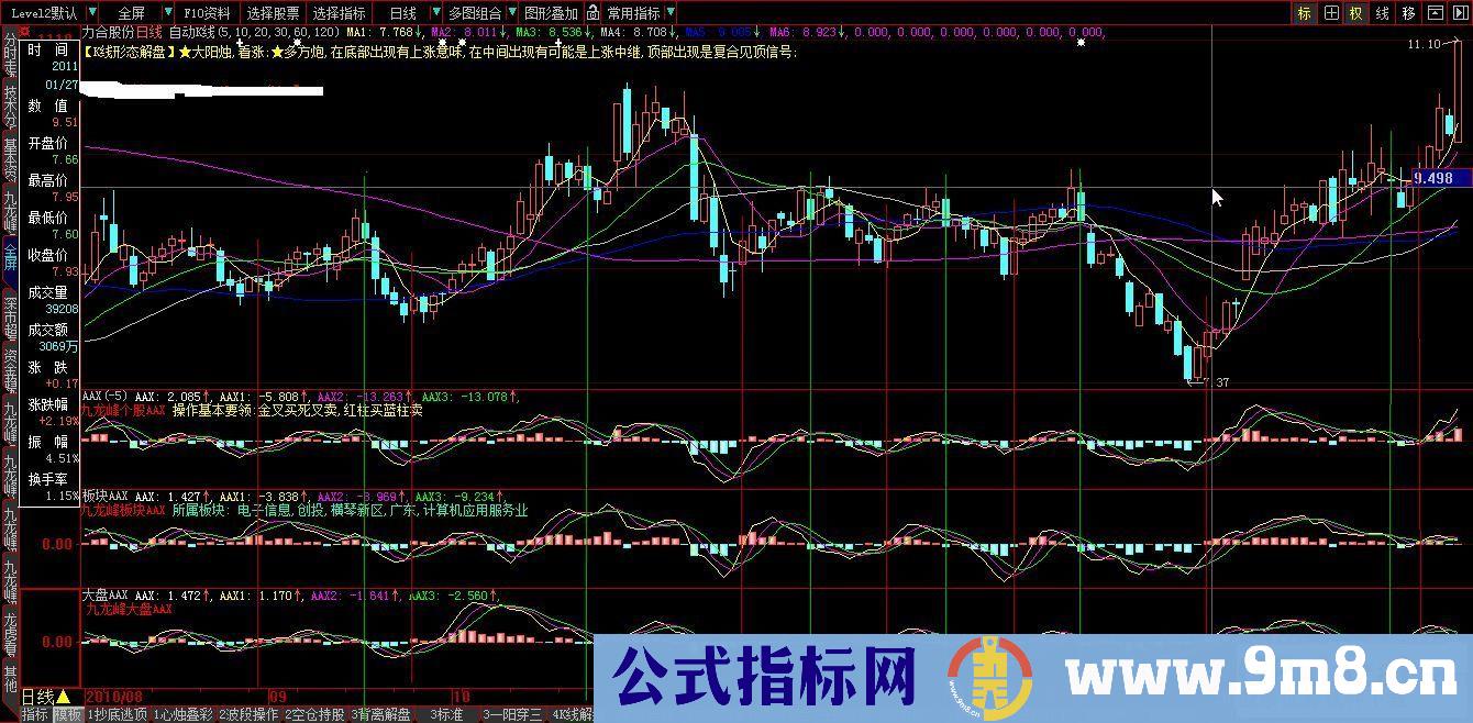 不需L2支持的“DDX”——AAX(附公式与模板)