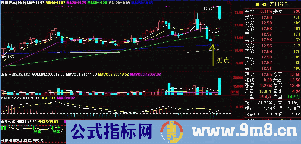 W底选股(泣血所得之十 专门抄底的极品选股指标MACD)