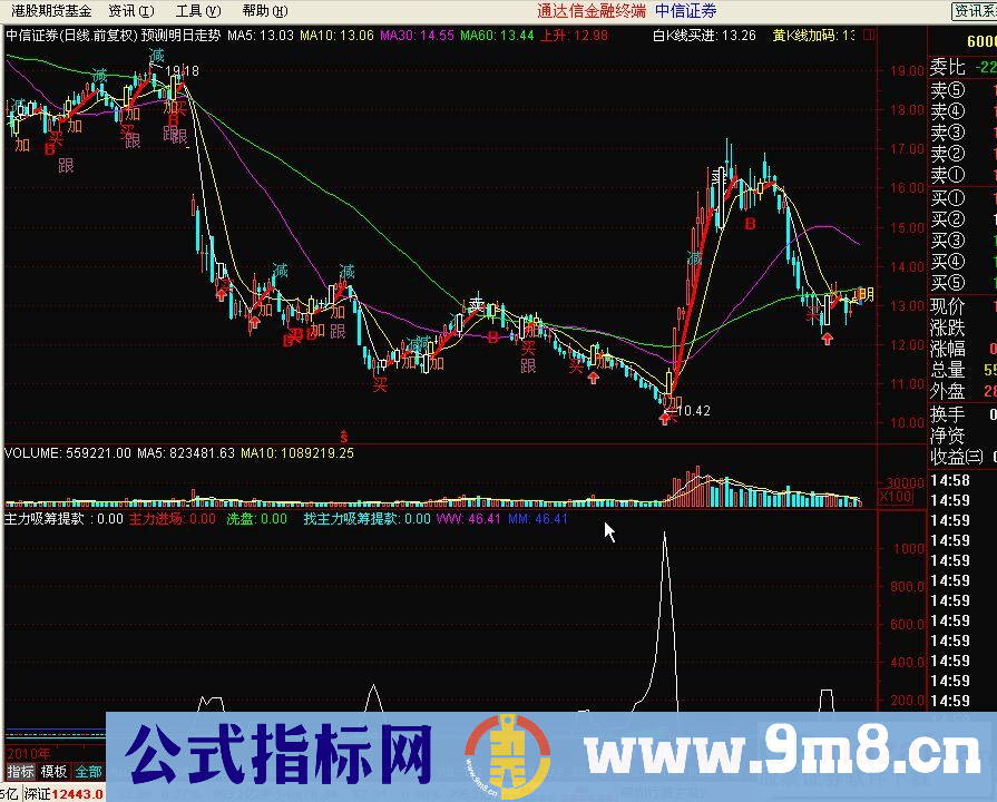 主力吸筹提款+选股公式源码（源码 副图）