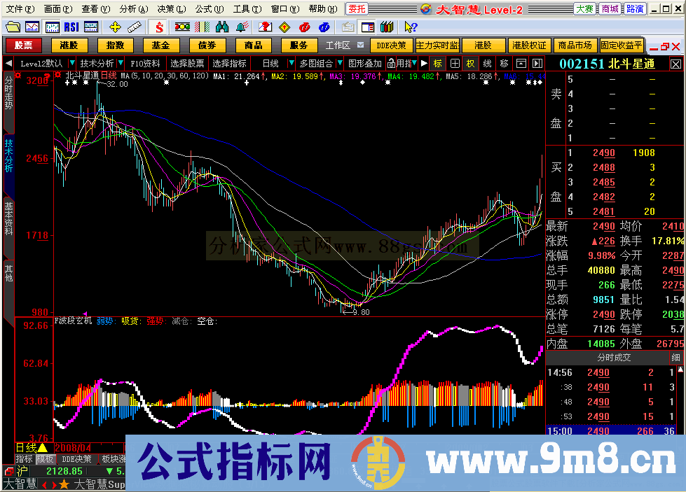 仿-波段玄机-（副图 源码）