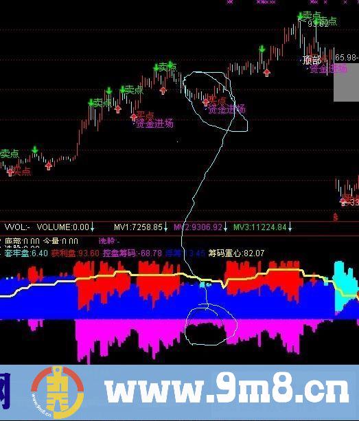 天下无敌2－罕见的跟庄到顶（源码 副图）