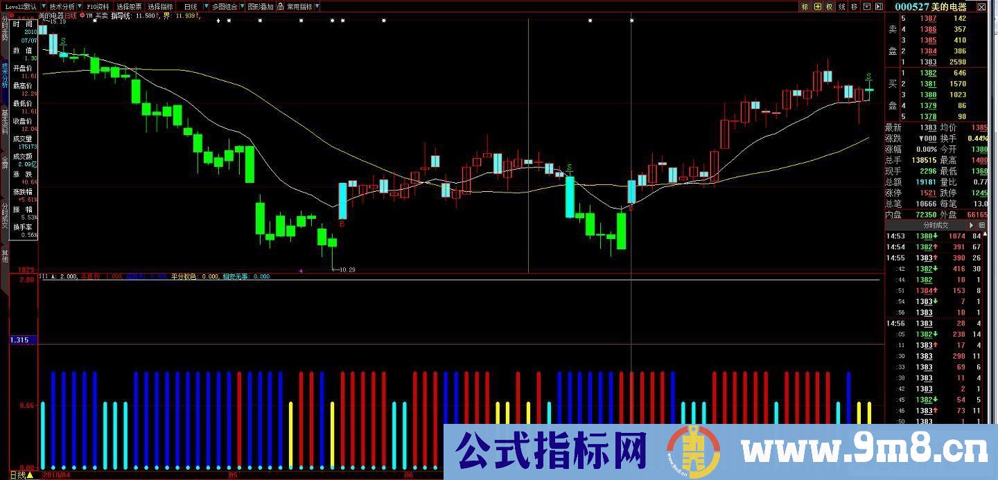 牛熊搏击（简单实用附源码）自编